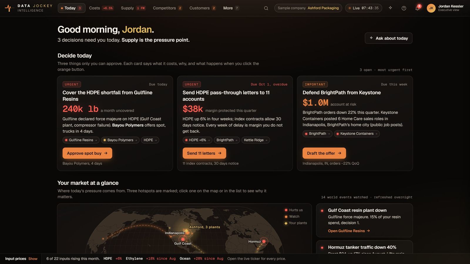 Overview screen, sample company